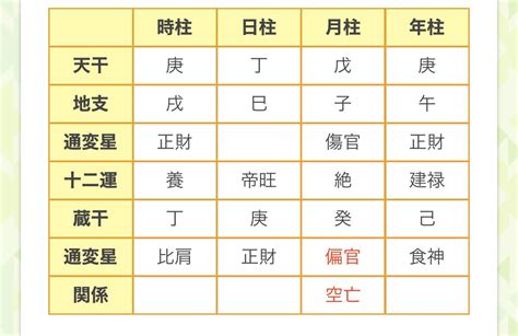 四柱推命自動計算|四柱命式計算 (by八字仙人)。干支の行列・連立方程式…